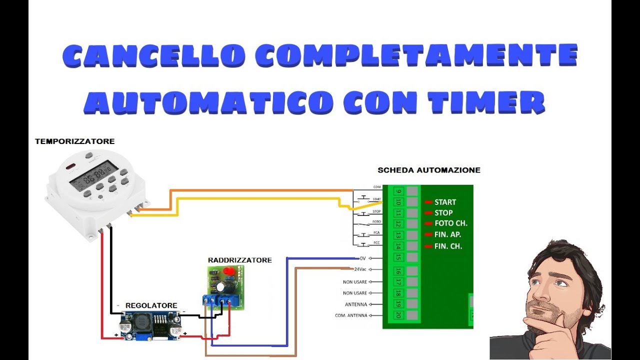 CANCELLO APERTURA E CHIUSURA AUTOMATICA CON TIMER