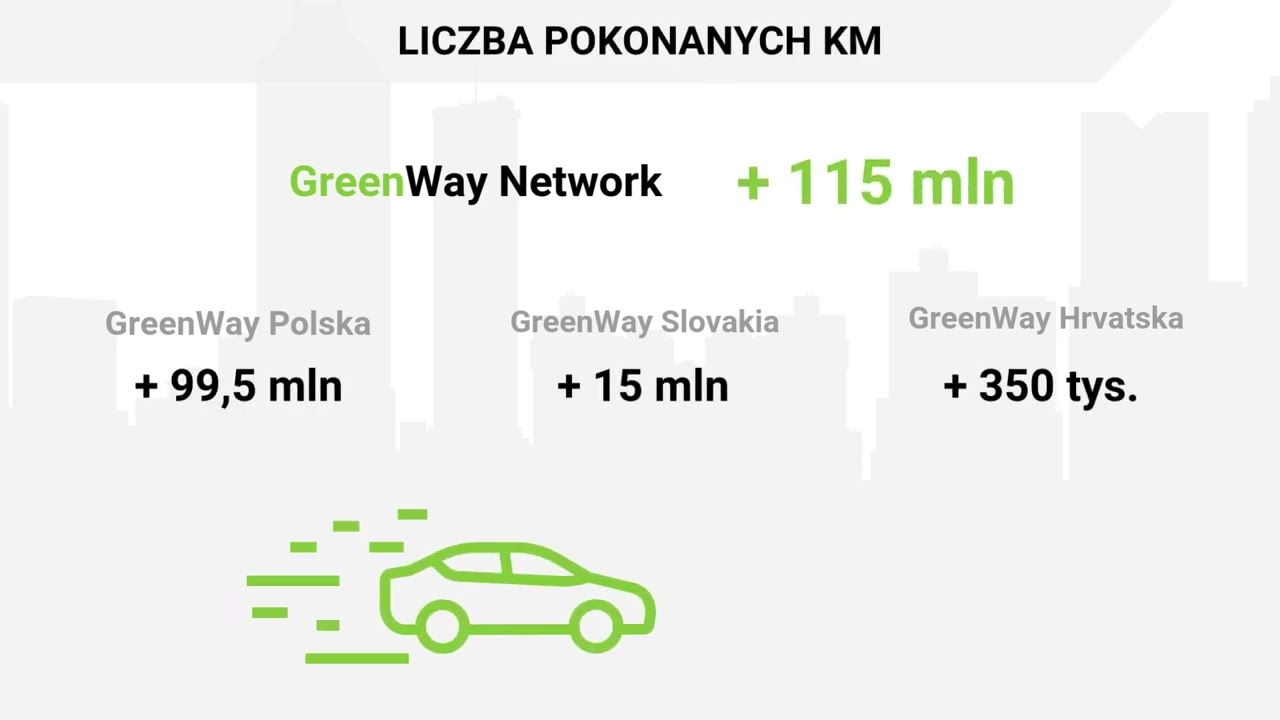 GreenWay Polska Podsumowuje 2024 Rok