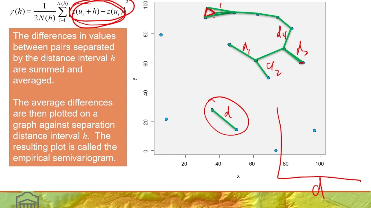 M11B Geostatistical Kriging Interpolation