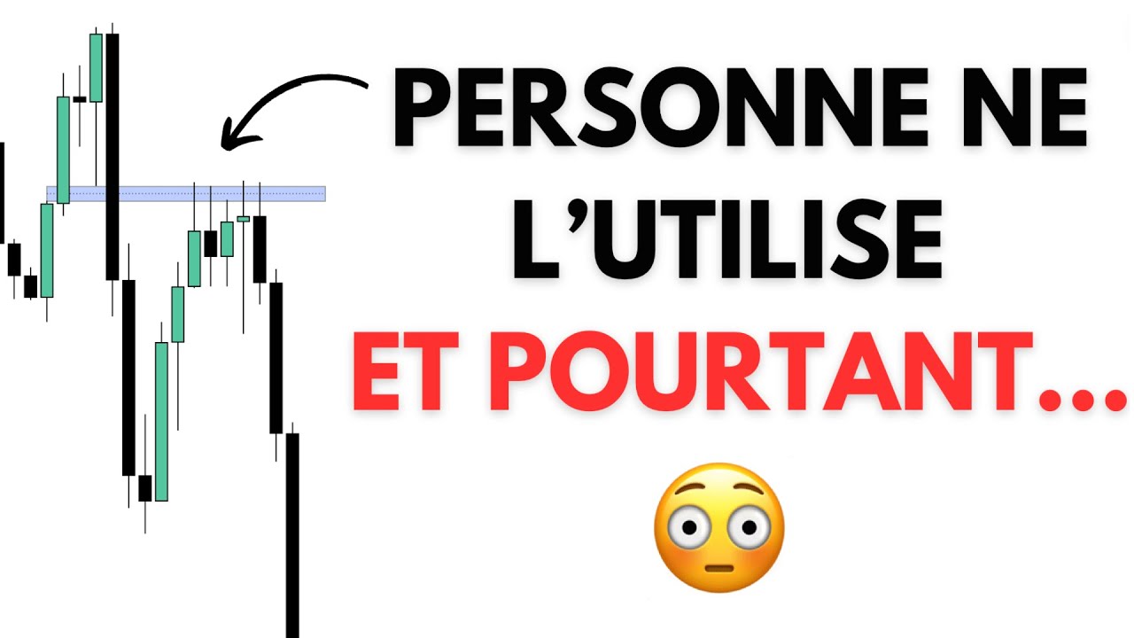 Le BPR = l’arme Redoutable du Trader