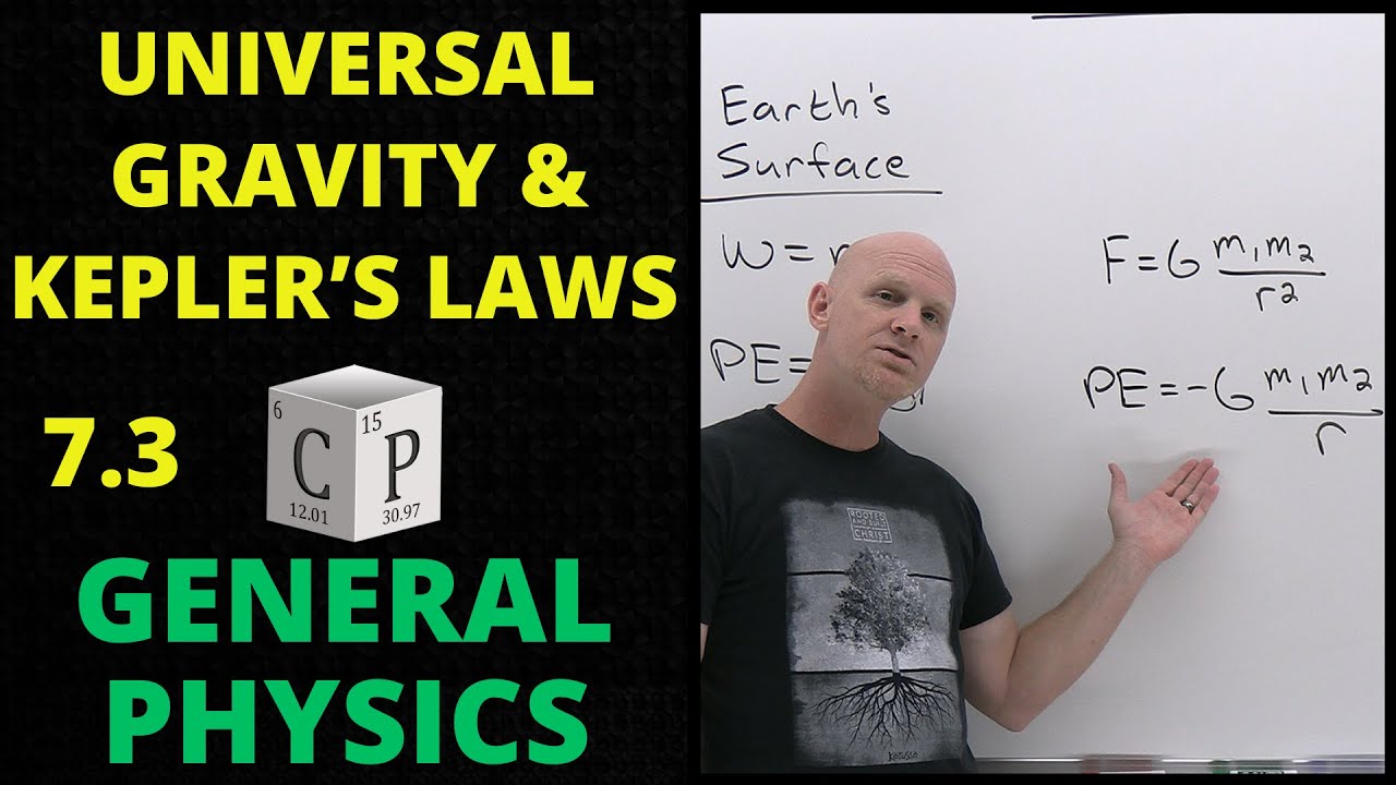 7.3 Universal Law of Gravity and Planetary Motion | General Physics