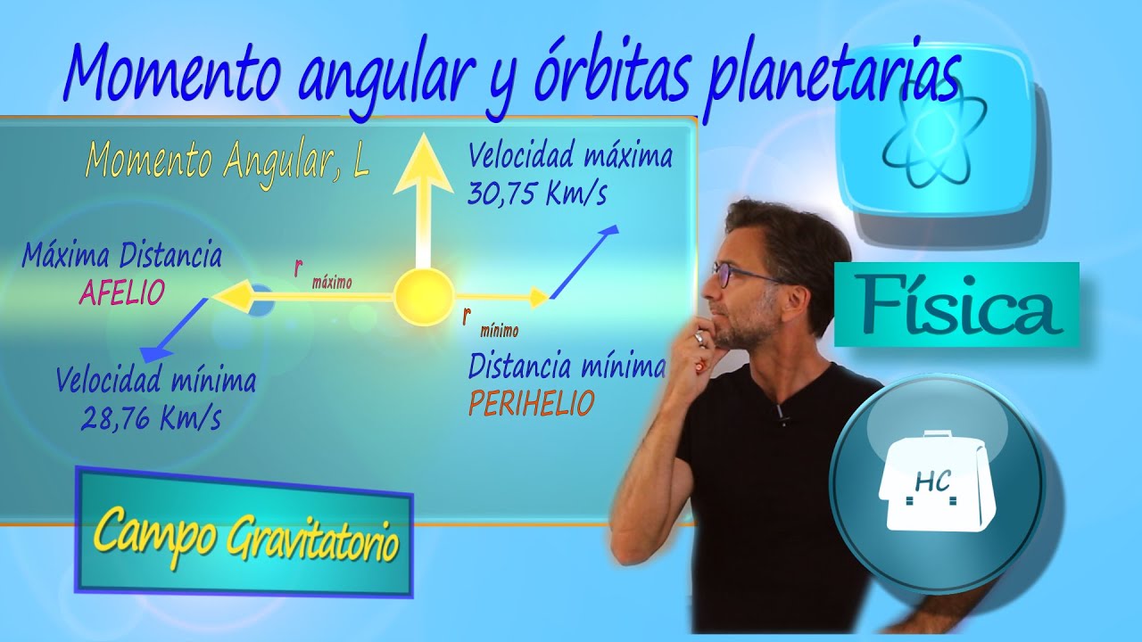 Momento Angular y Órbitas Planetarias
