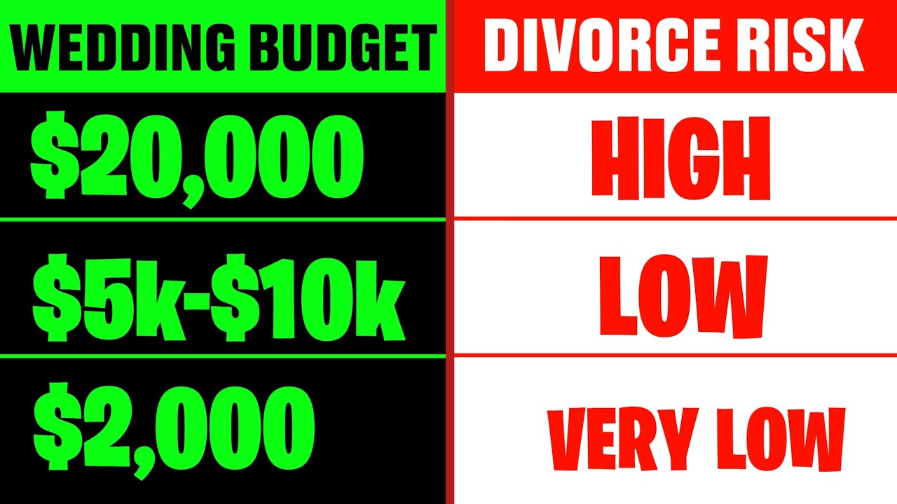 The Larger the Wedding the Faster the Divorce