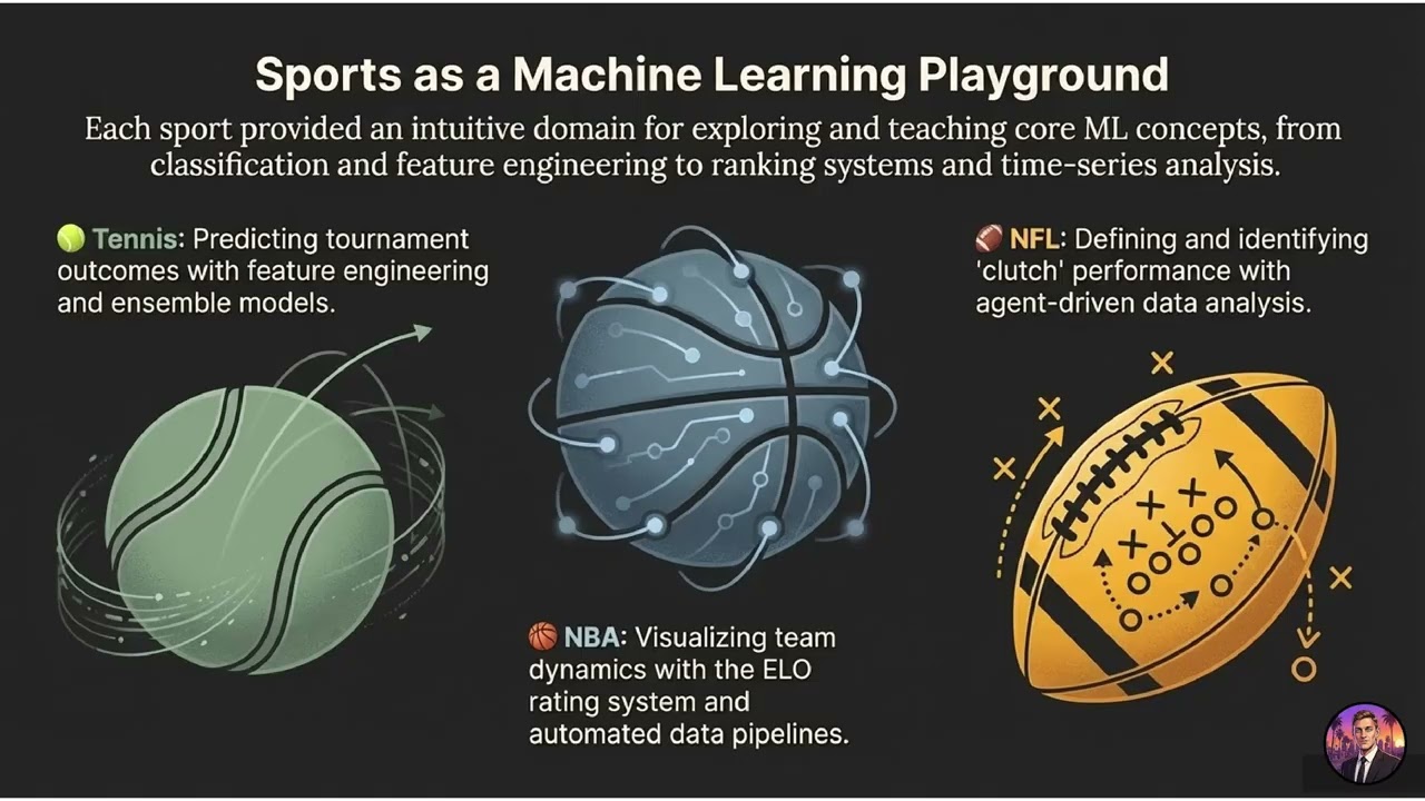 2025 - Building 🛠️Learning🧪Exploring🔬