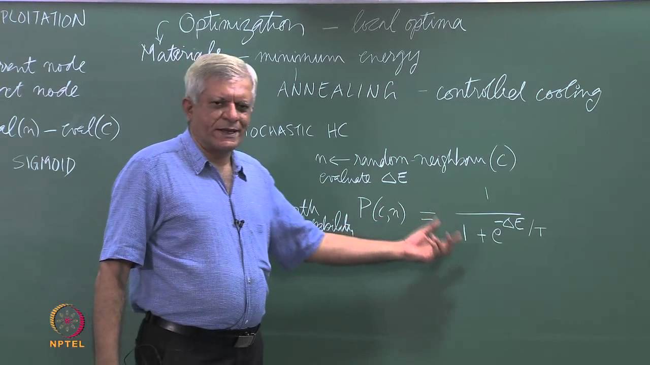Optimization - I (Simulated Annealing)