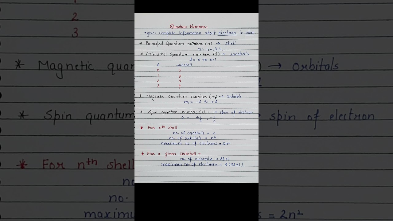 Quantum numbers|Structure of atom|Chemistry for htet tgt pgt and other exams