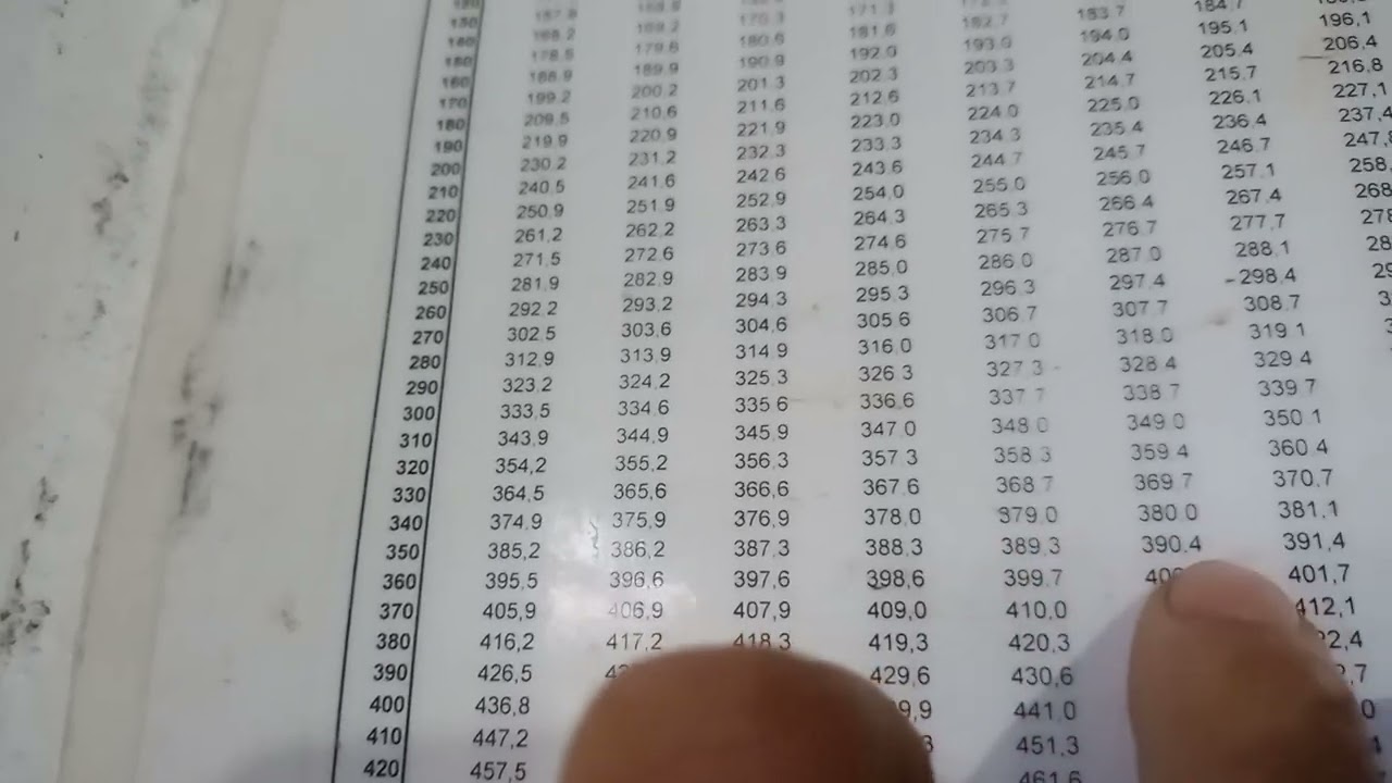como medir leite no resfriador