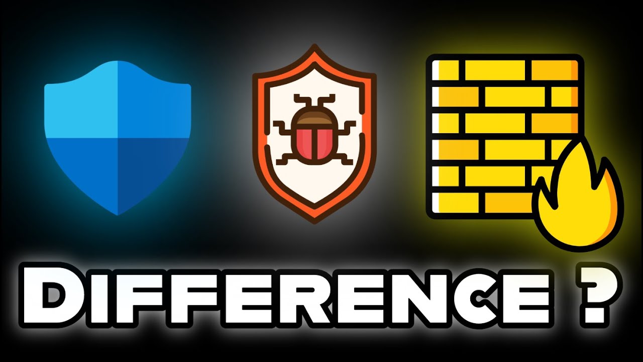 ANTIVIRUS, ANTIMALWARE and FIREWALL - Differences Explained in 60 Seconds
