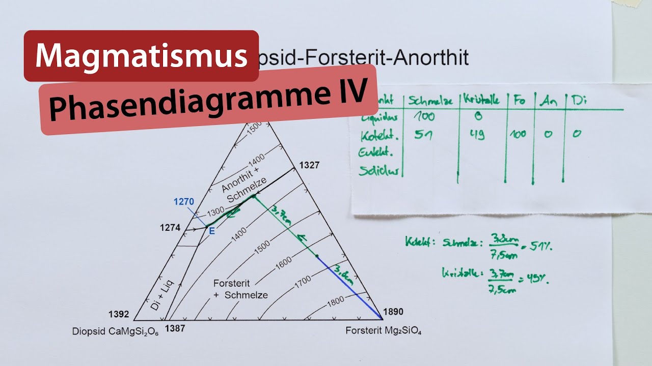 Phasendiagramme IV &ndash; Magmatismus 5