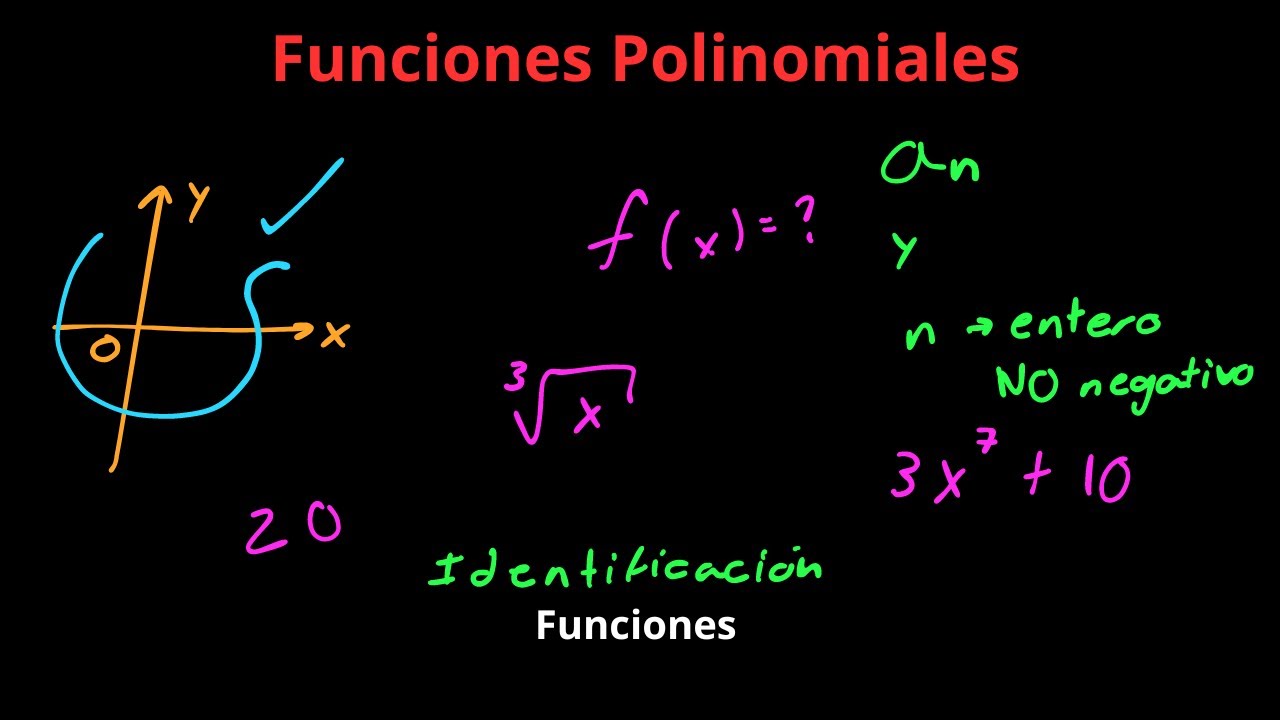 La identificaci&oacute;n de Funciones Polinomiales | Funciones