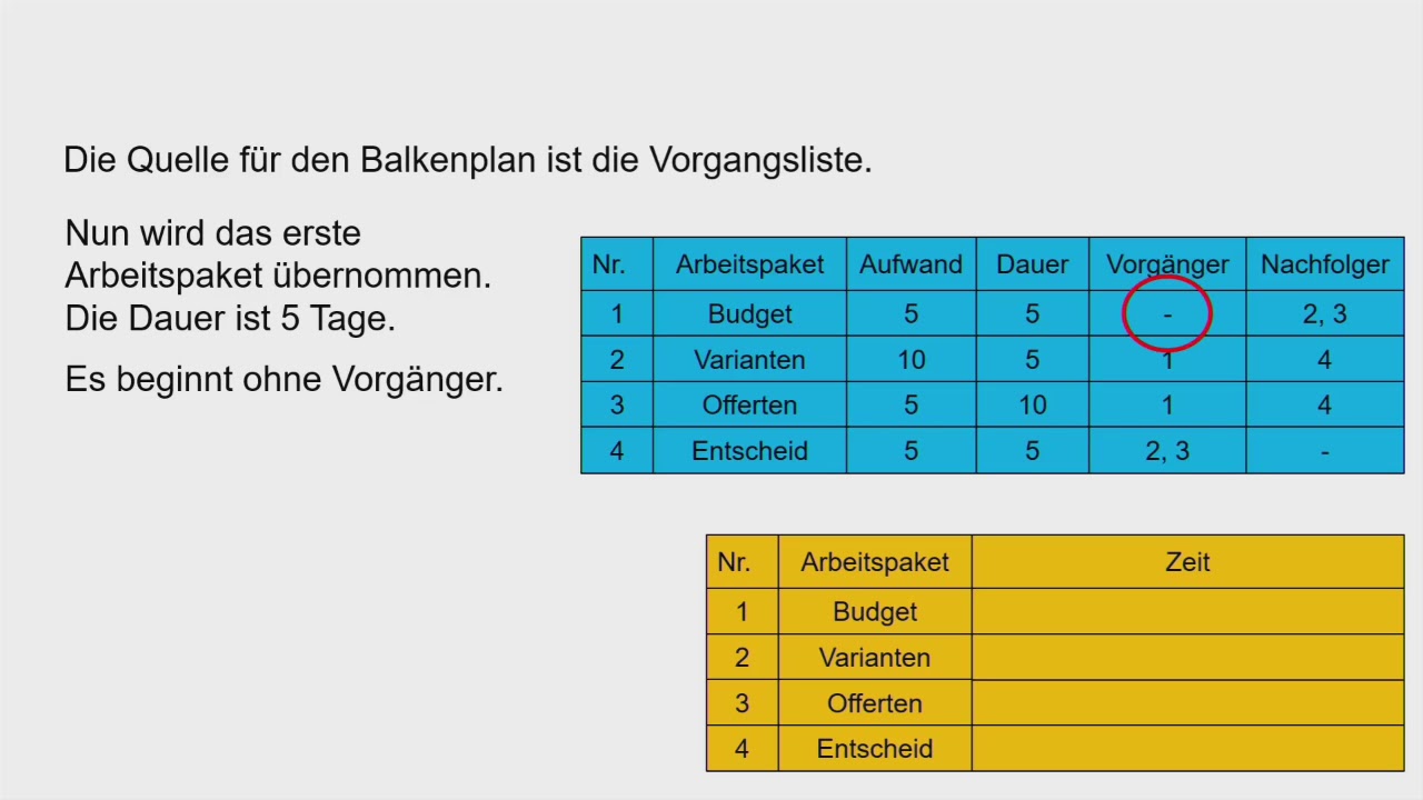 Projektplanung und deren Techniken