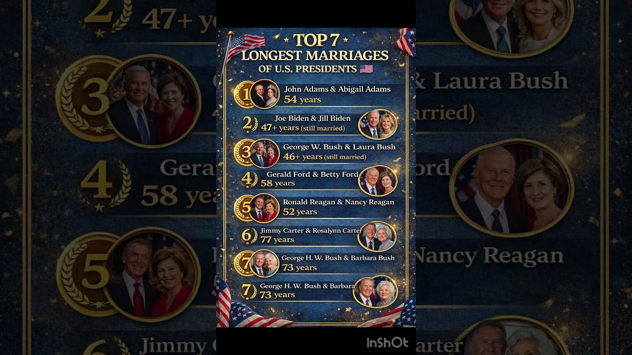 Top 7 Longest Marriages of U.S. Presidents 🇺🇸