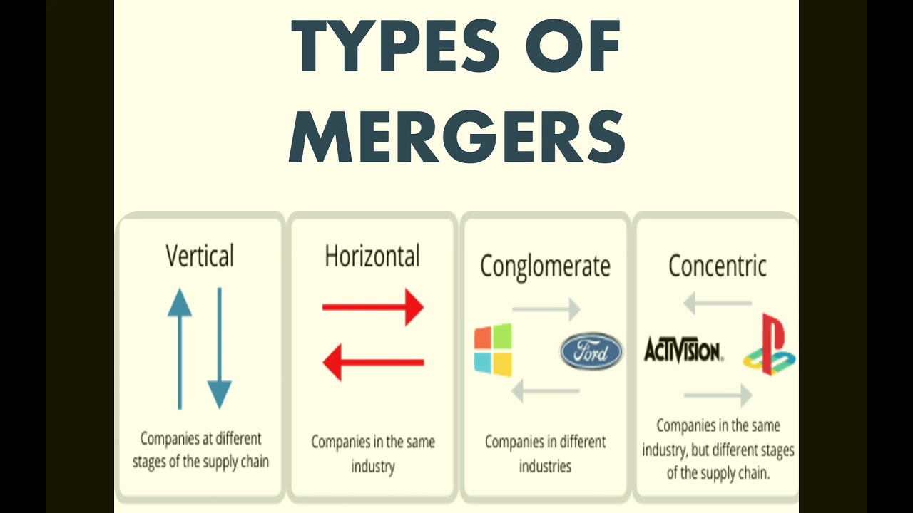 TYPES OF  MERGERS |STRATEGIC MANAGEMENT | |UGCNET|MBA|BBA|BCOM|MCOM