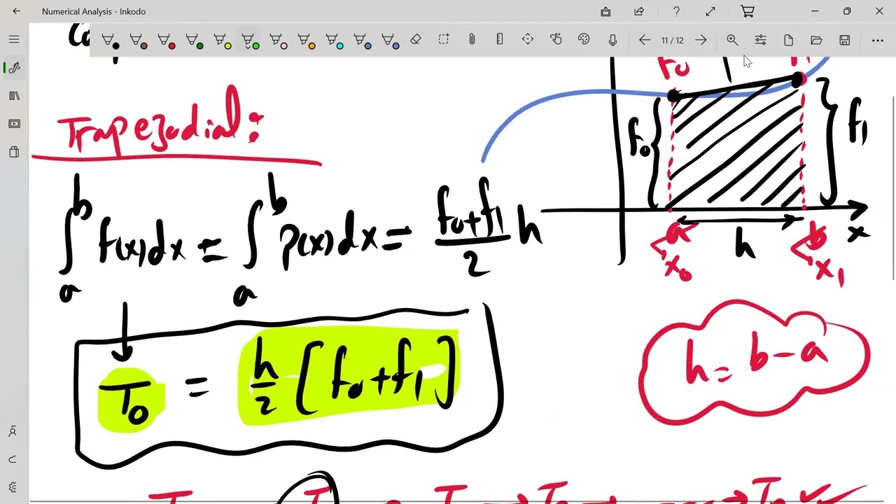 Romberg's Method
