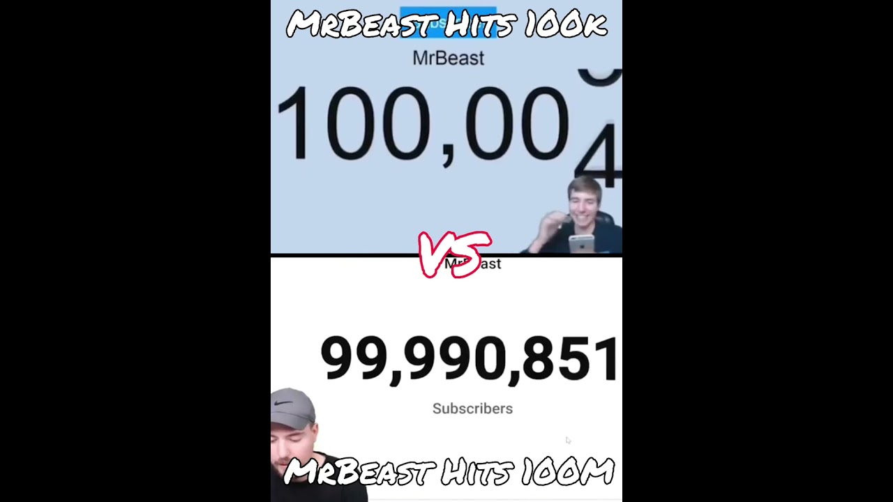 MrBeast hits 100k vs 100M subscribers