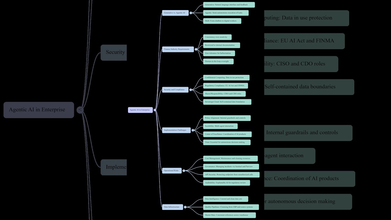 Building Autonomous AI Agents for Banking & Finance | Femi, Agentic AI Architect