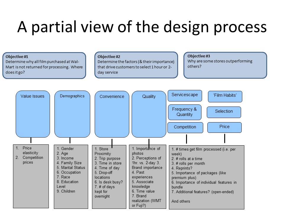 Survey Design-OMGT5133