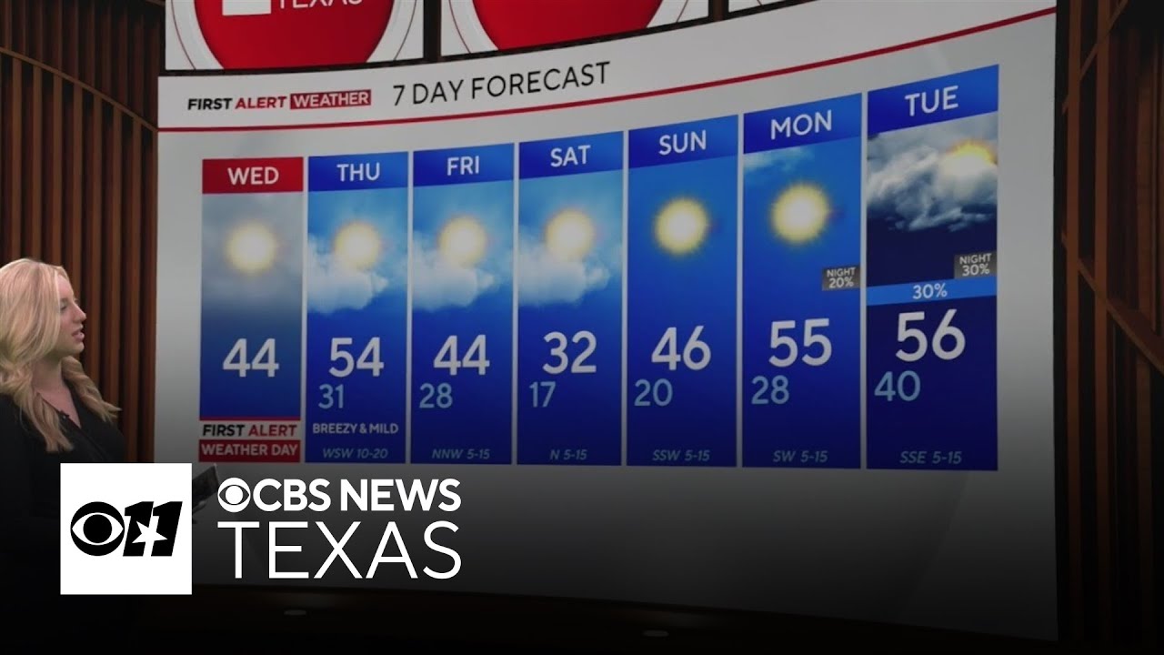 When will the ice melt? Temperatures warm Wednesday and Thursday in North Texas