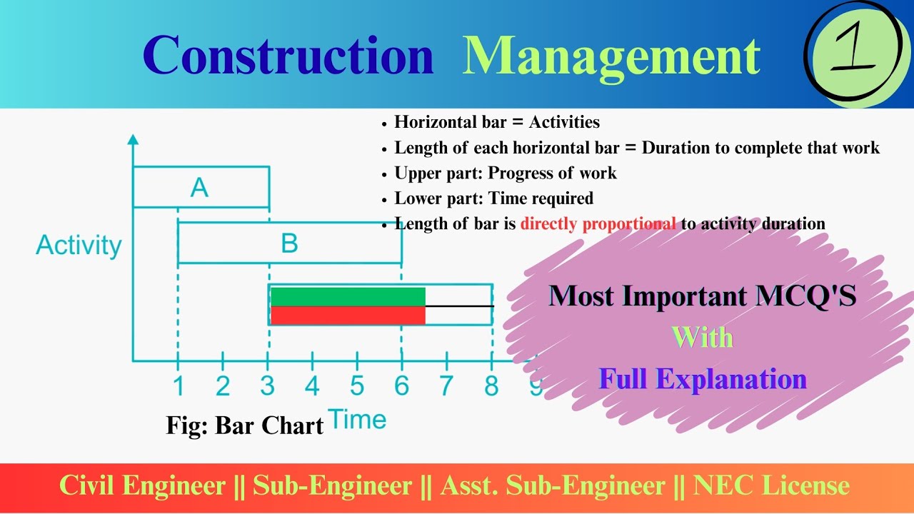Construction Project Management (CPM||Construction Management Loksewa MCQs Part-1 |Civil Engineering