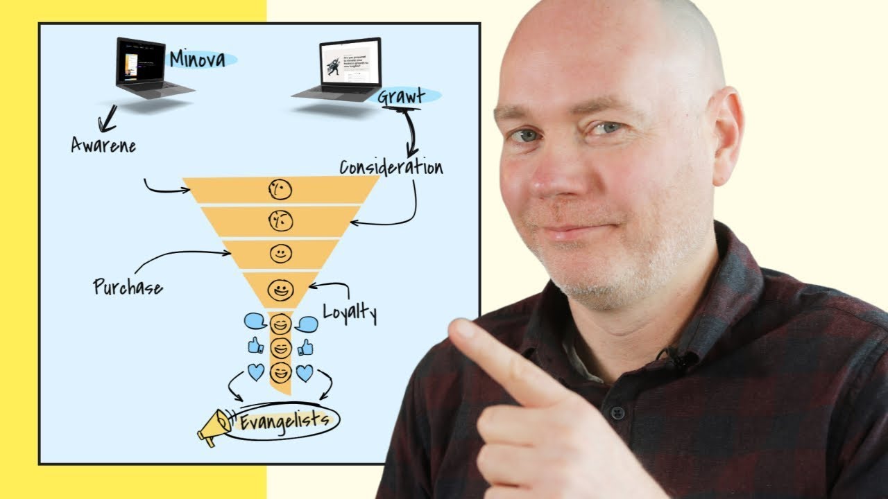 Sales Funnel Combo : Minvo & Grawt from AppSumo