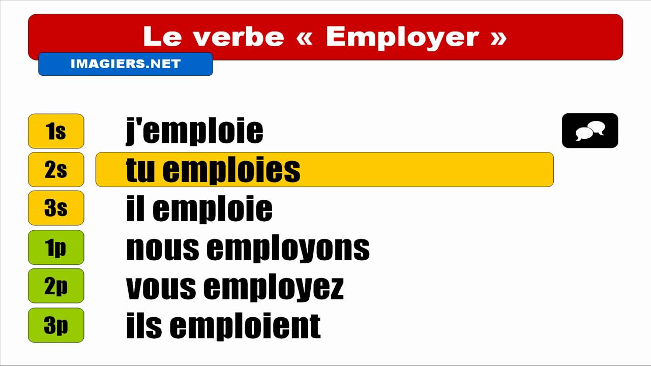 FRENCH VERB CONJUGATION = Employer= Indicatif Présent