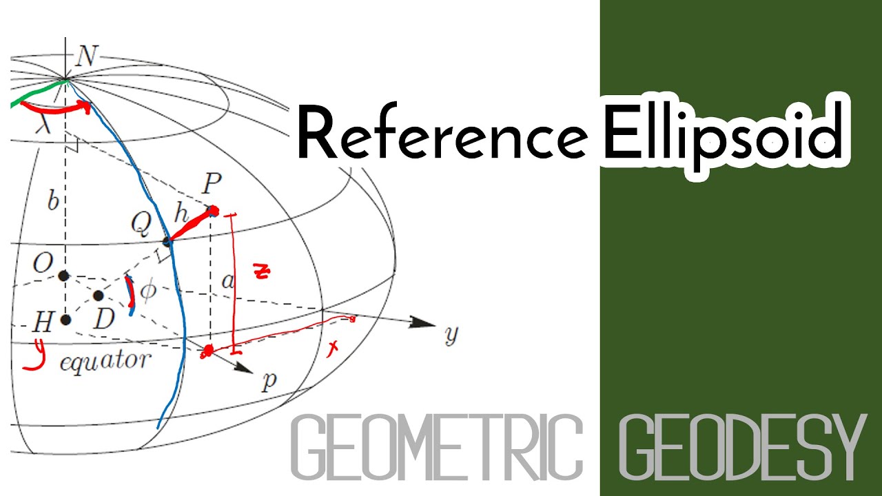 Geometric Geodesy - Reference Ellipsoid (Ellipsoid of revolution)