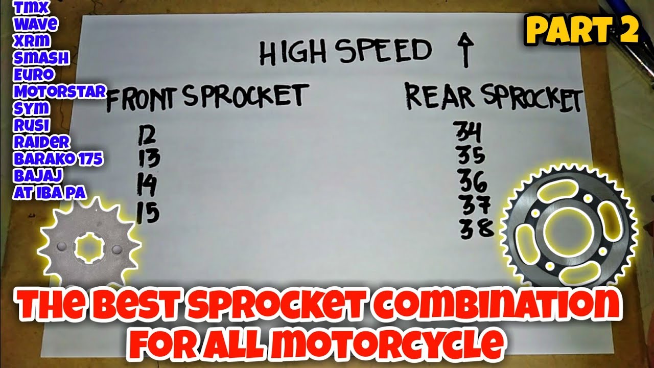 THE BEST SPROCKET SIZE COMBINATION PARA SA LAHAT NG MOTOR | HIGHSPEED/LOWSPEED AND BALANCE | PART 2