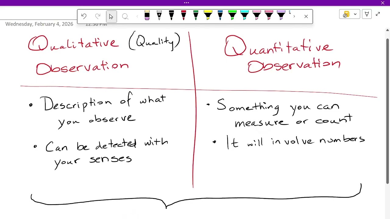 2026-02-04 Qualitative & Quantitative Observations ; Observation vs. Inference
