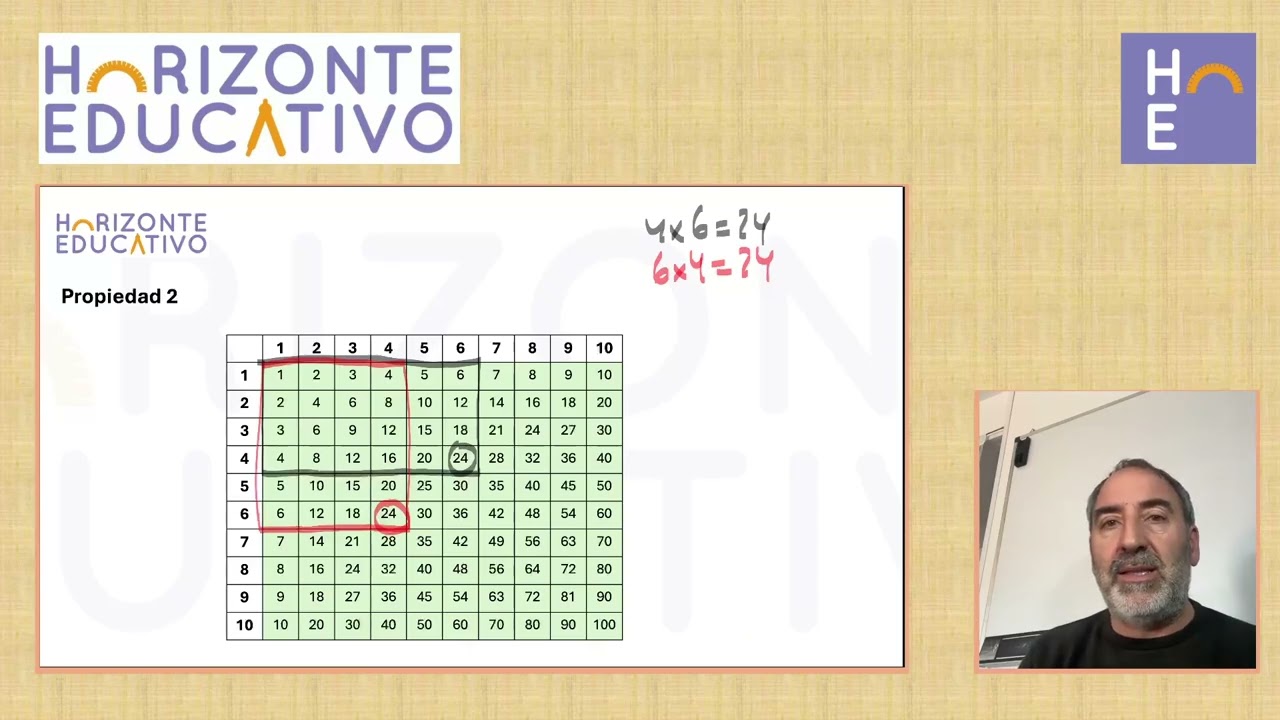 Propiedades en la tabla de multiplicar