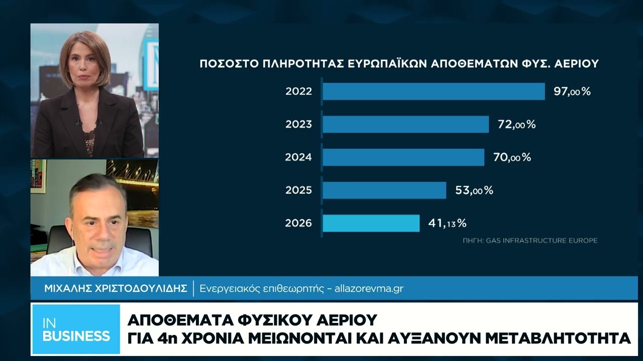 Μ. Χριστοδουλίδης: Απρόβλεπτη η τάση των τιμών φυσικού αερίου