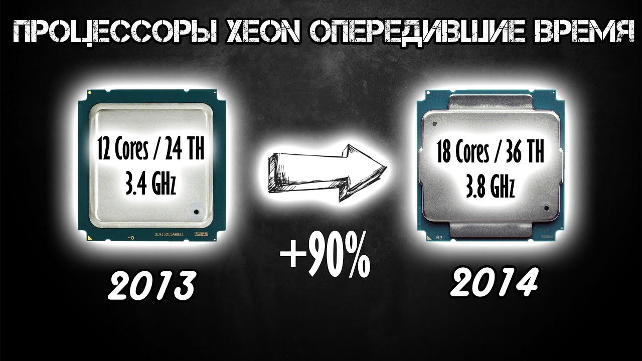 История о том, как Intel за один лишь год нарастили  производительность до 90%🔥Лучшие Xeon-ы в деле🔥