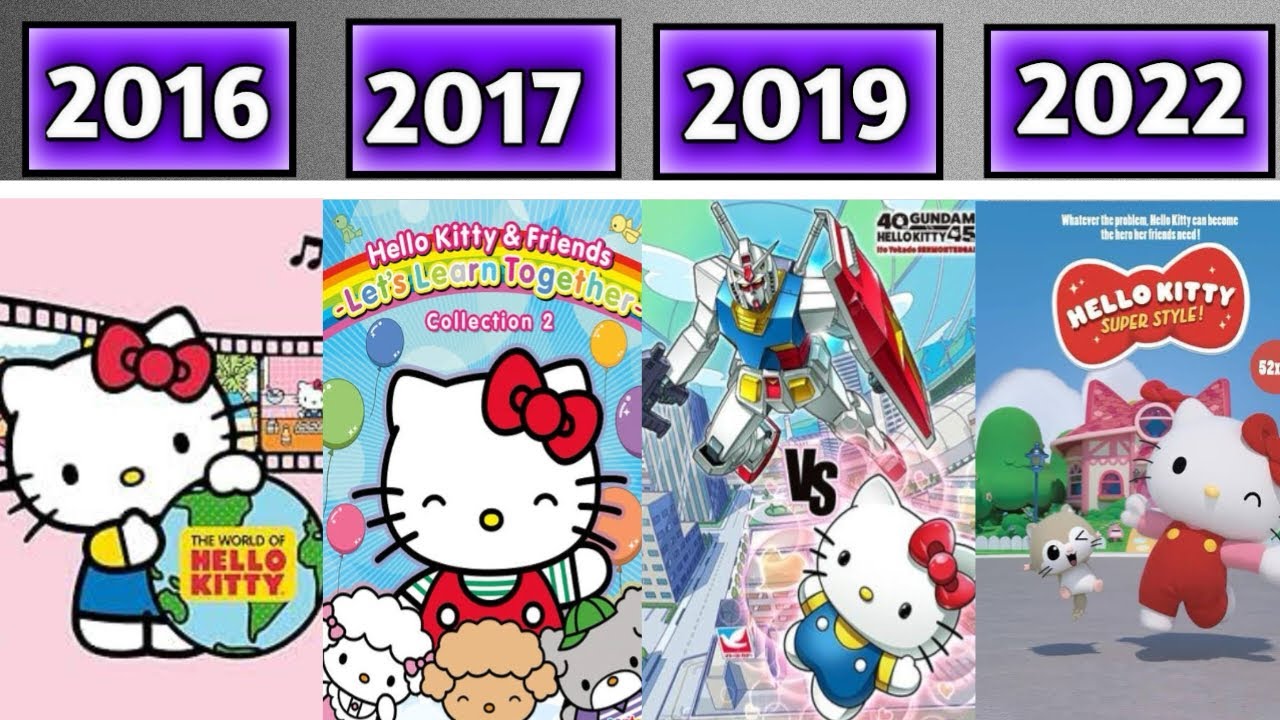 Evolution Of Hello Kitty Movies & TV Series (1987-2022)