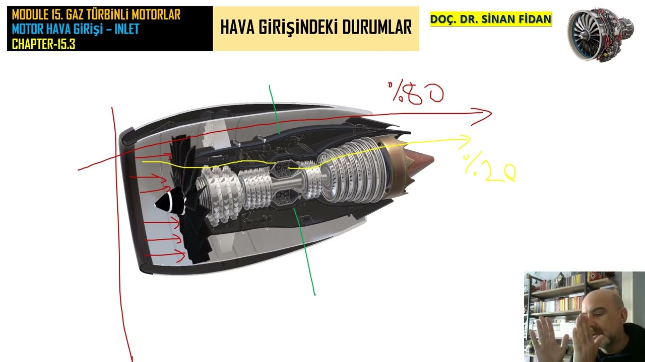 HAVA GİRİŞİ - INLET - GAZ TÜRBİNLİ MOTORLAR