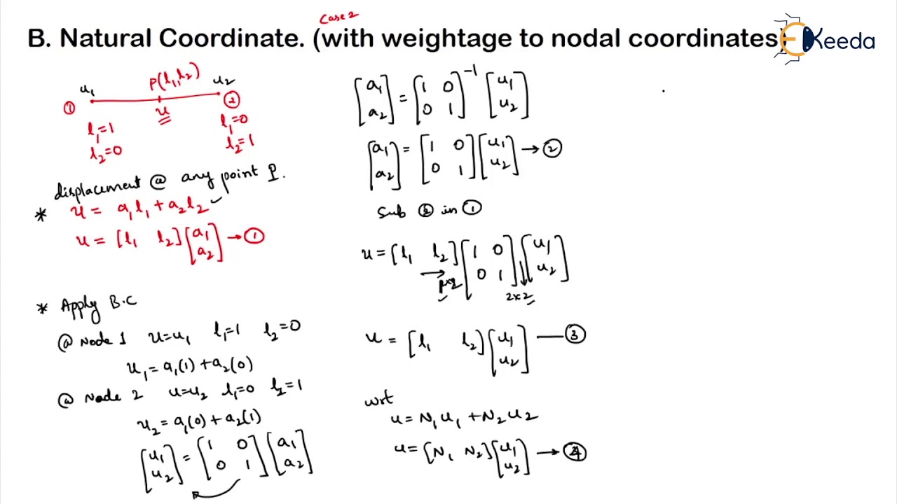 Shape Function for 1D bar Element 2 noded Normal Method Natural - Advanced Structural Analysis