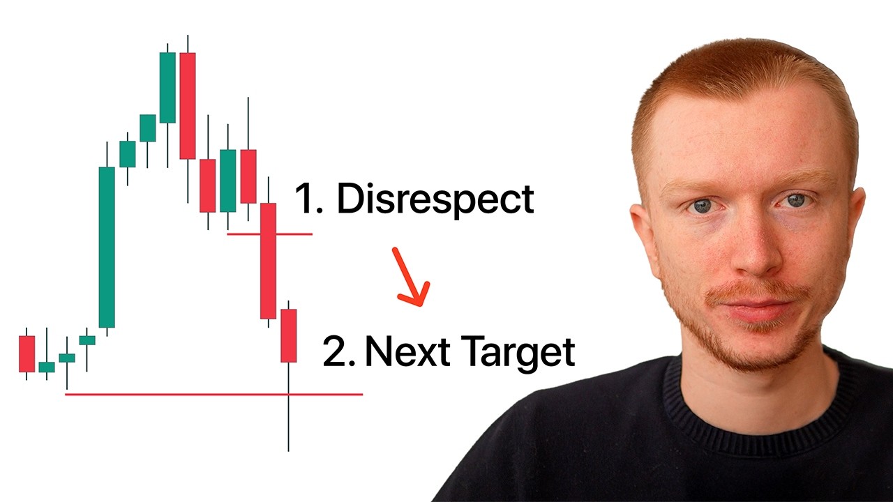 Fix Your Daily Bias in 20 Minutes