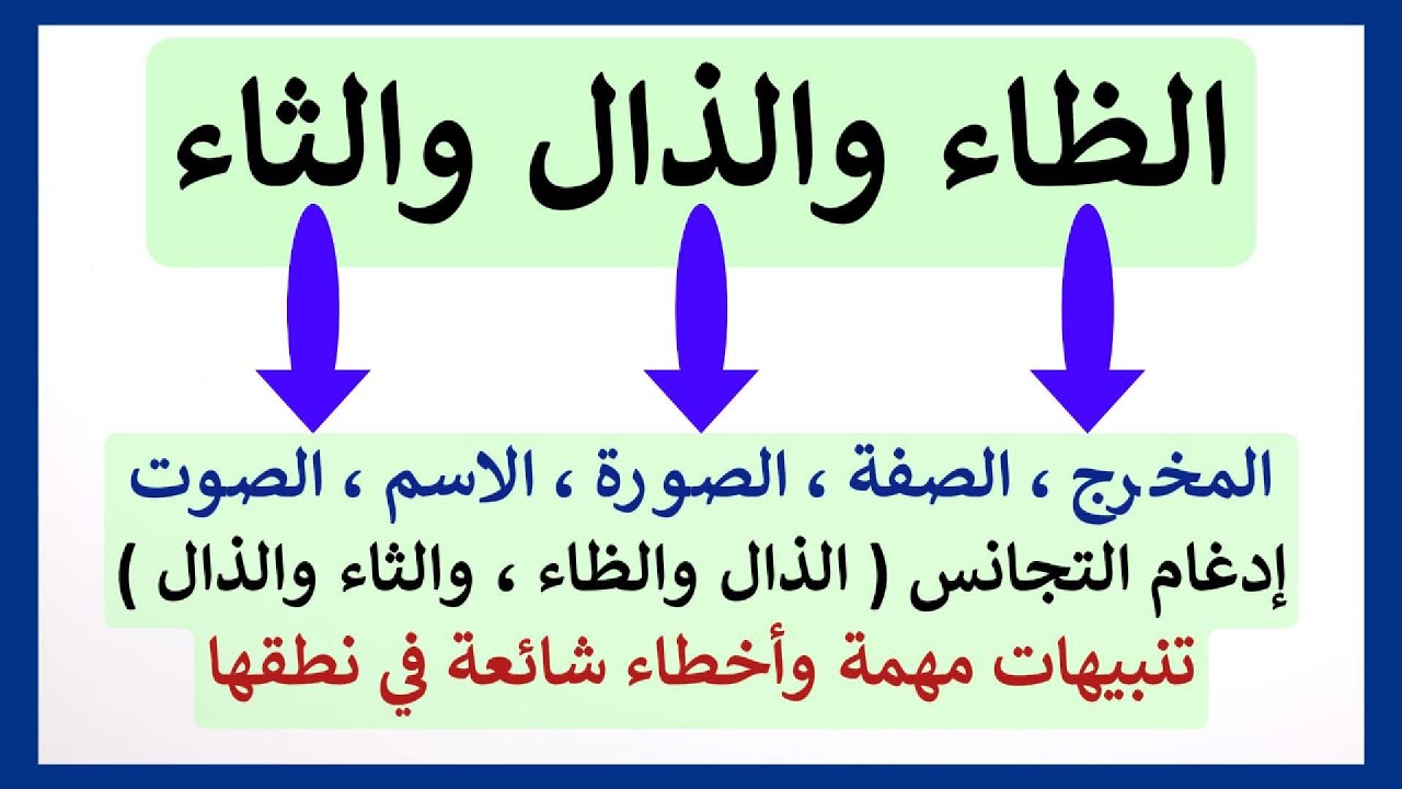 📣(٤٣)الظاء والذال والثاء-الحروف اللثوية المخرج،الصفة، وحكم ( يلهث ذلك ؛ إذ ظلموا ) وتنبيهات مهمة
