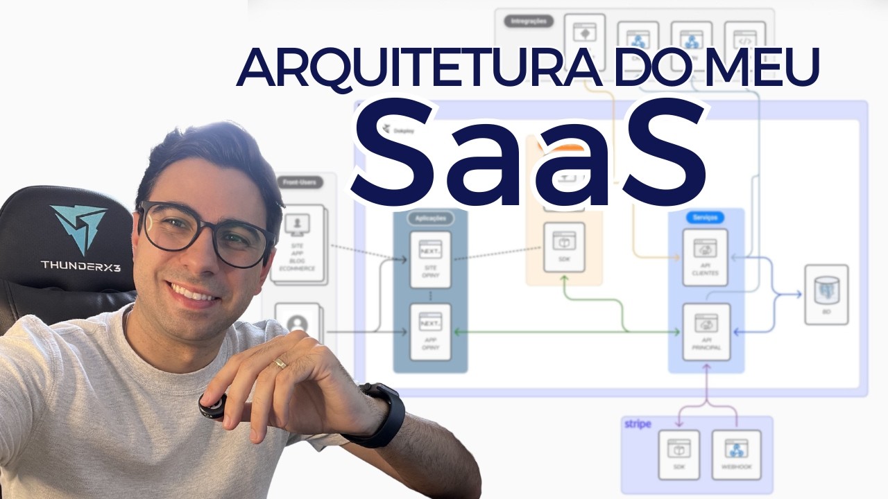 A Arquitetura do meu SaaS: Dokploy, VPS e Boas Práticas