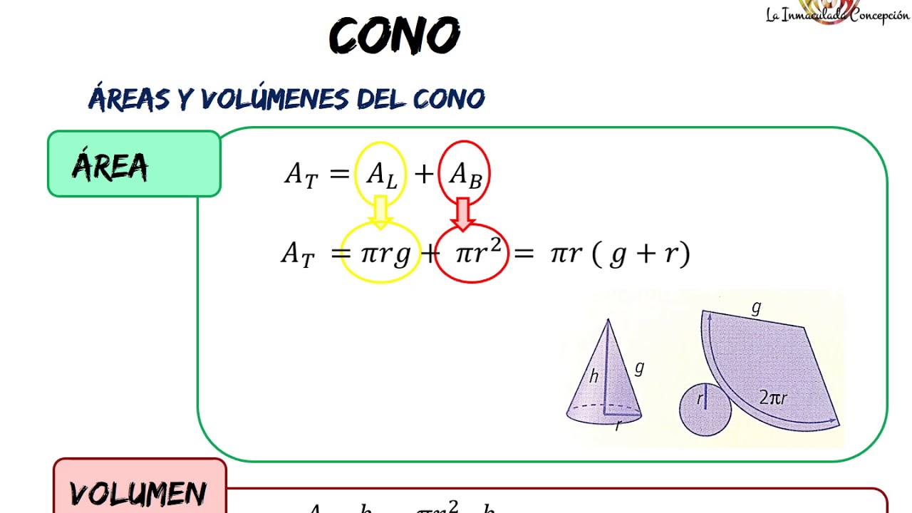 II GEOMETRÍA. Geometría en el Espacio CILINDRO, CONO Y ESFERA 1