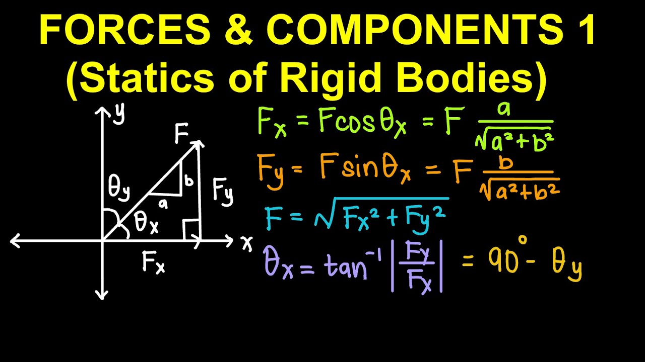 Forces and Components  Part 1 (Statics of Rigid Bodies)
