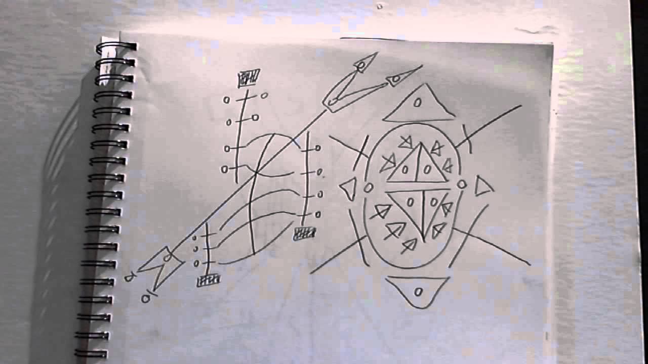 What is Visual Connection Mapping?