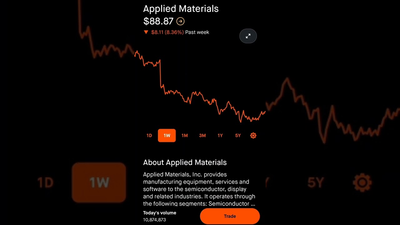 Applied Materials-Robinhood Stock Market Investing