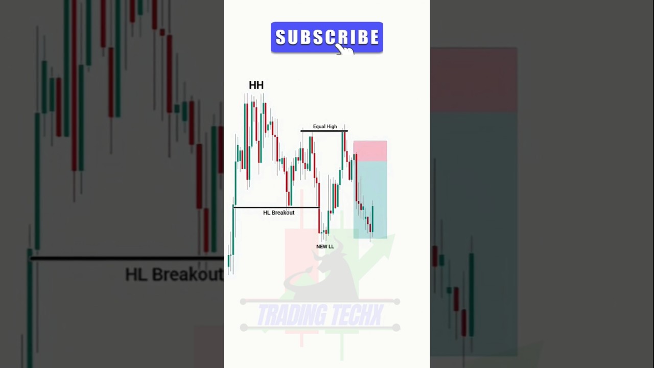 Smart Money Trading in Indian Stock Market Reveal