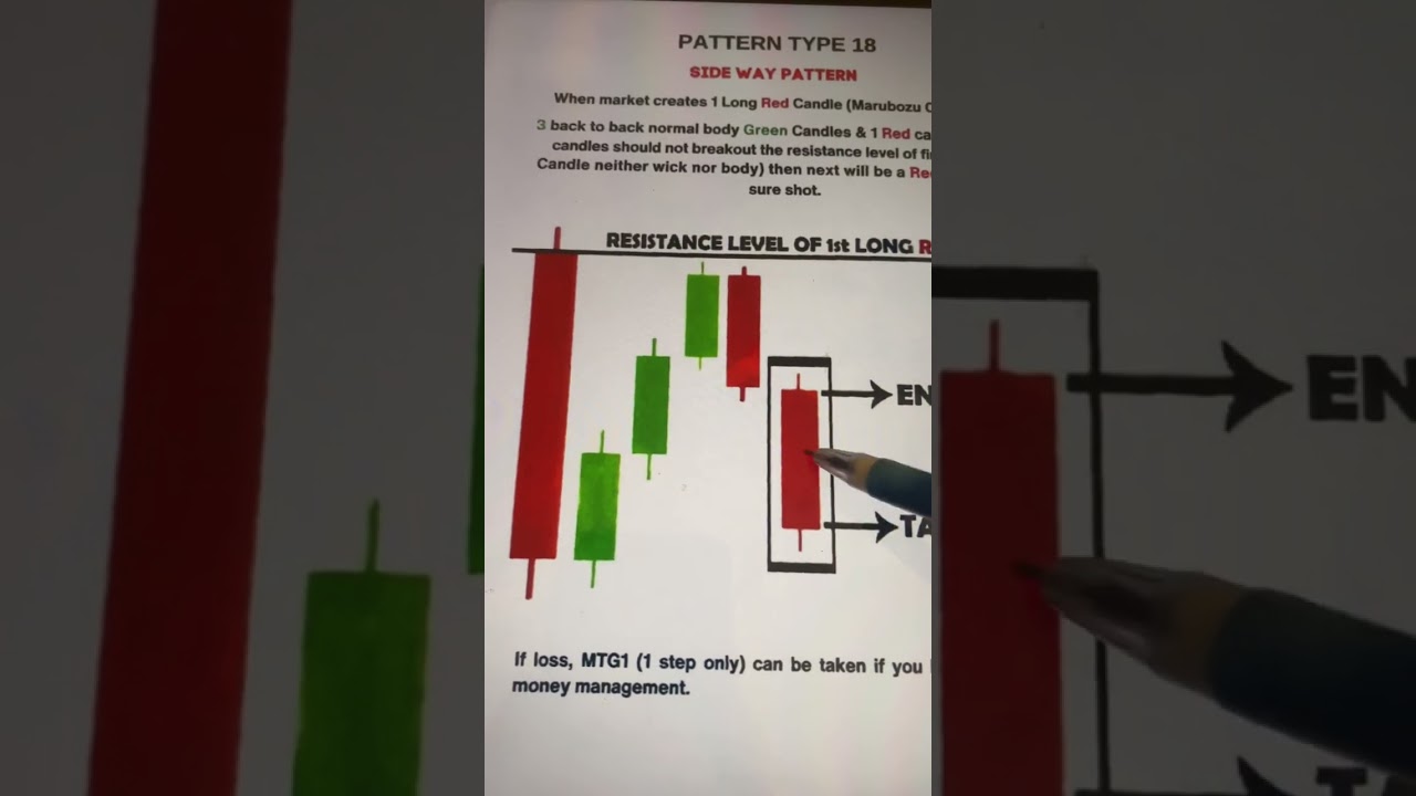 Sure Shot Pattern | Quotex Binary Trading Strategy 2025 | 100% Winning Tips #binary #quotes 