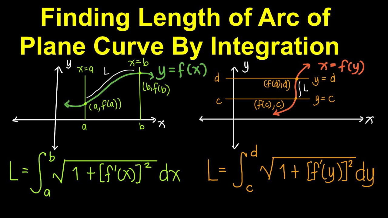 Length of Arc of Plane Curve By Integration (Tagalog/Filipino Math)