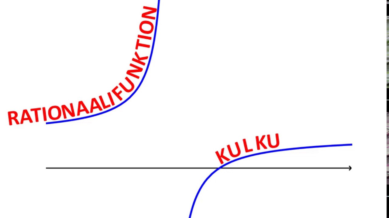 Rationaalifunktion kulku