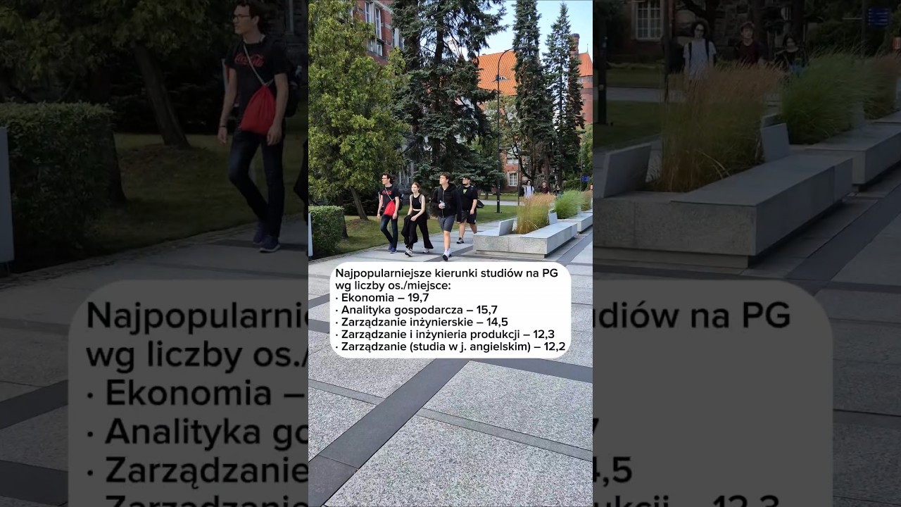 Niemal 30 tys. zgłoszeń. Zakończyła się rekrutacja podstawowa na studia na PG 👩&zwj;🎓👨&zwj;🎓