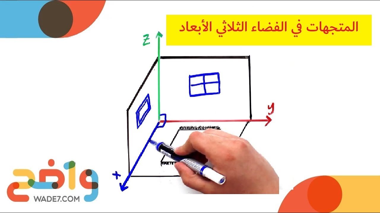المتجهات في الفضاء الثلاثي الأبعاد (رياضيات 6)