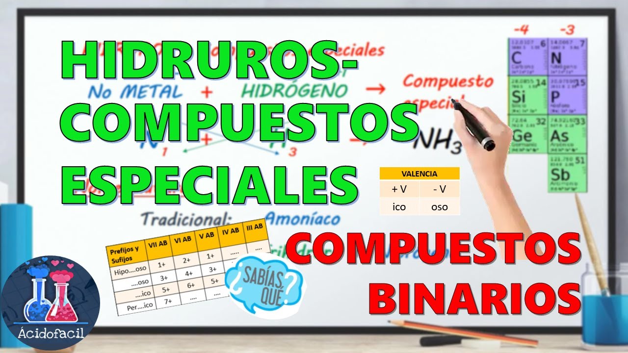 HIDRUROS METALICOS | Acido facil