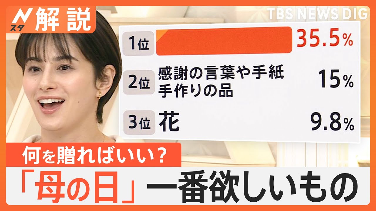 花や手紙じゃなかった！「母の日」に本当は欲しいもの&nbsp;1位は「自分だけの○○」【Nスタ解説】｜TBS&nbsp;NEWS&nbsp;DIG