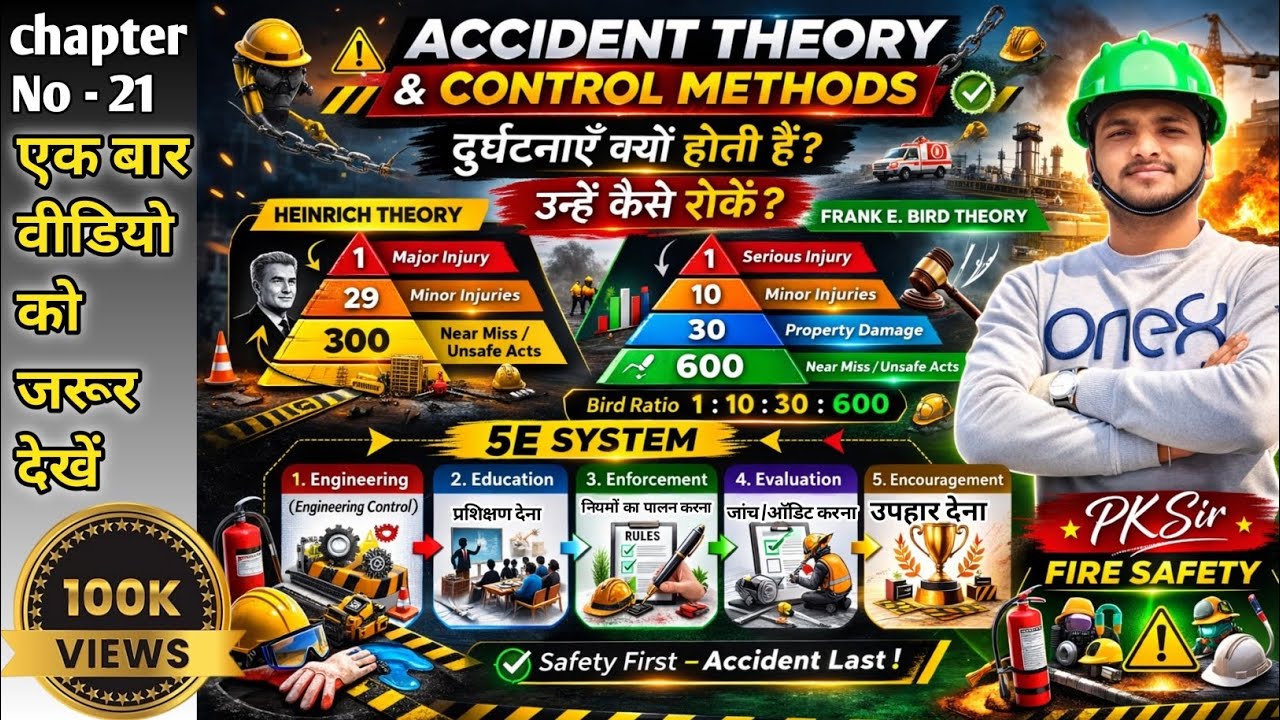 Accident Theory & Control Methods | Heinrich Theory | Frank E Bird theory| 5E System |#safety#hse 